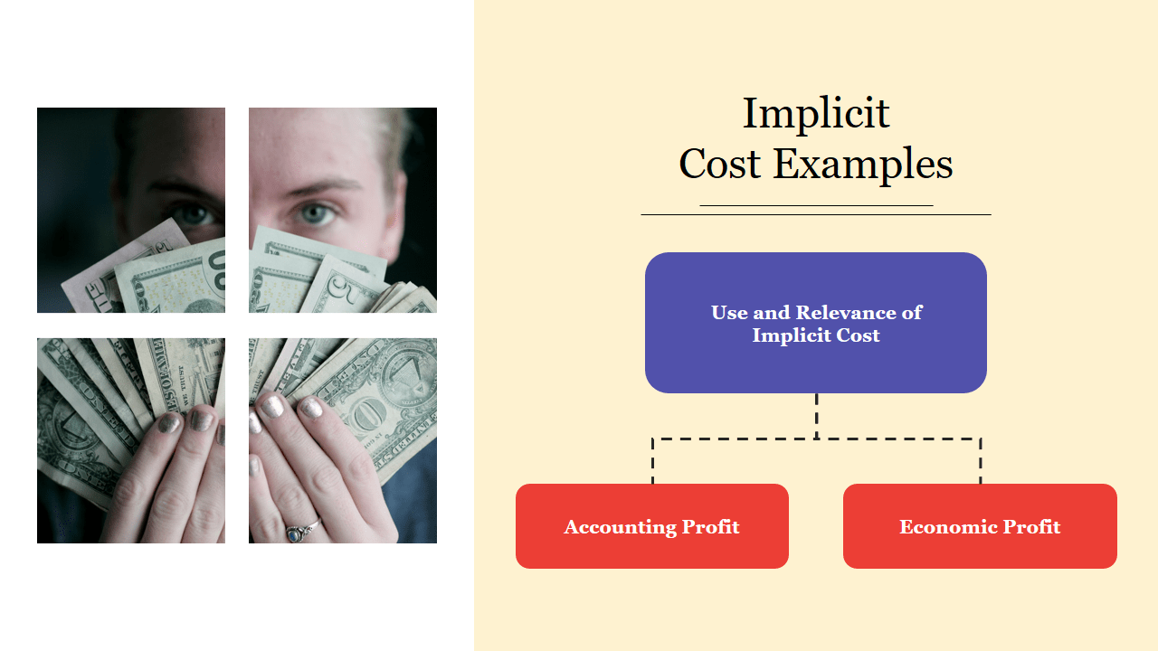 Use Implicit Cost Examples PowerPoint PPT Template