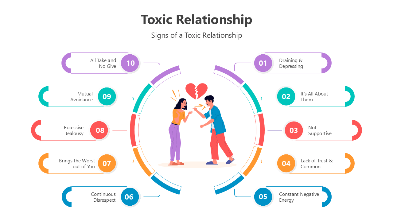 Download This Toxic Relationship PowerPoint Presentation