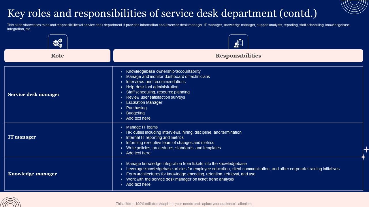 Implementing Advanced Service Help Desk Administration Program Key