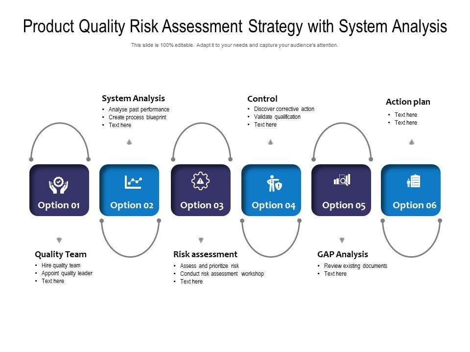 Product Quality Risk Assessment Strategy With System Analysis Ppt