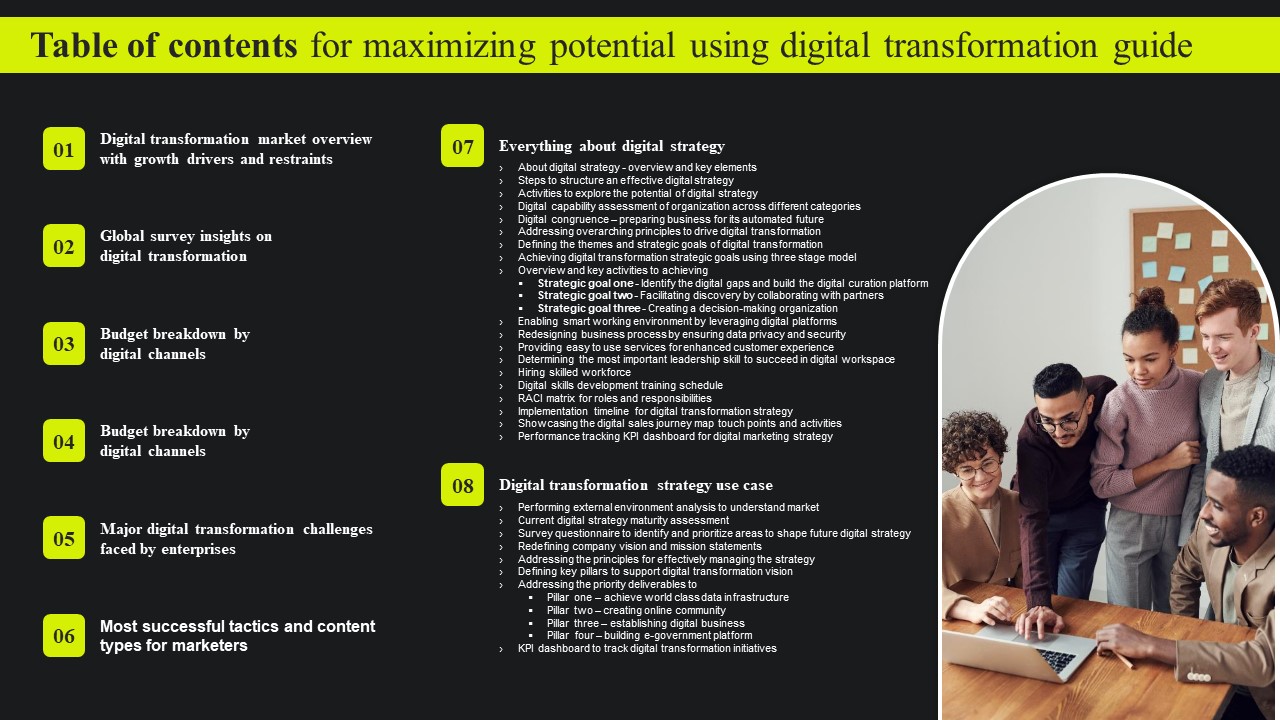 Table Of Contents For Maximizing Potential Using Digital Transformation