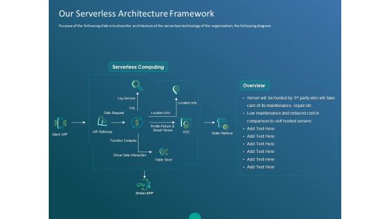 Our serverless architecture framework PowerPoint templates, Slides and