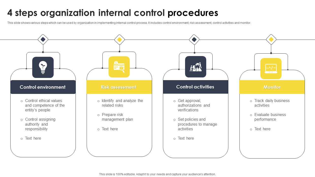 4 Steps Organization Internal Control Procedures Demonstration PDF