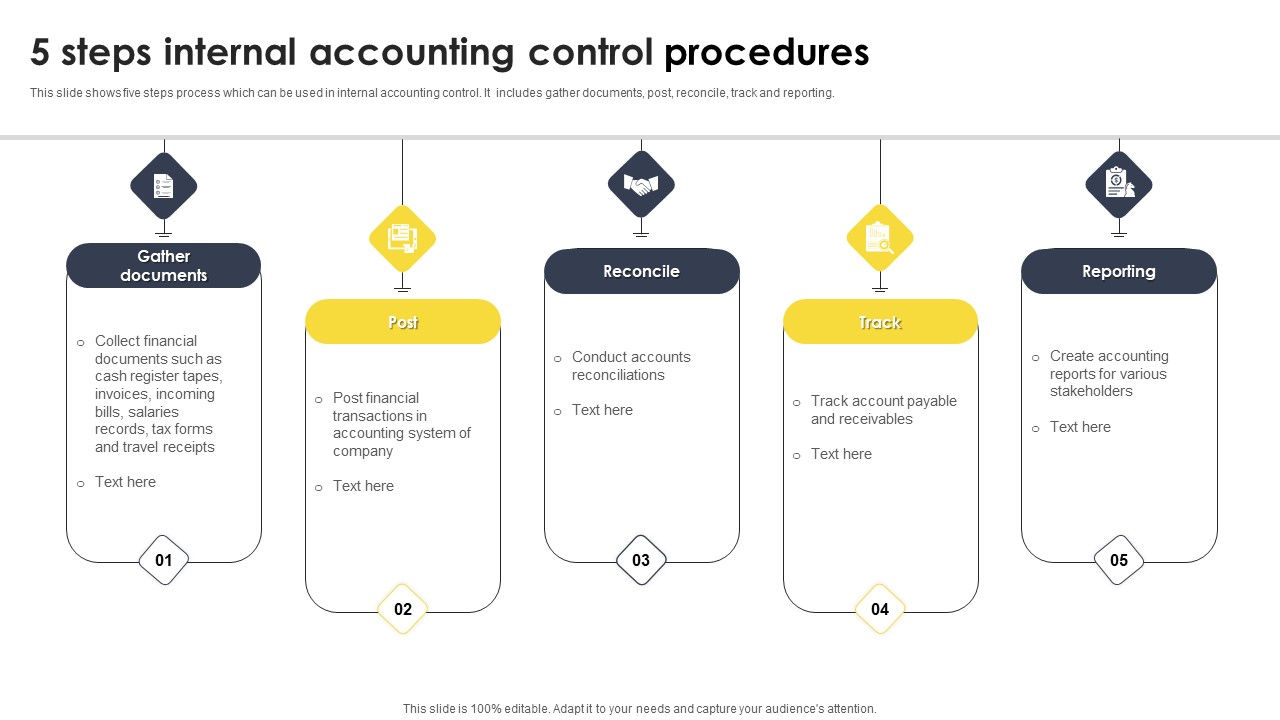 5 Steps Internal Accounting Control Procedures Icons PDF PowerPoint