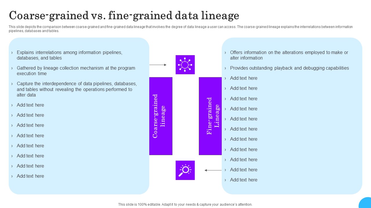 Comprehensive Analysis Of Different Data Lineage Classification Coarse Grained Vs Fine Grained