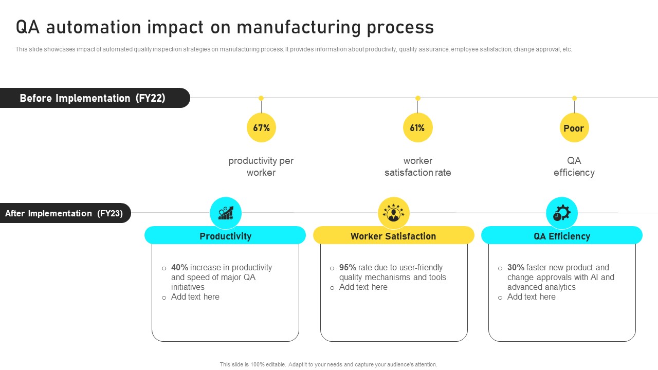 Manufacturing Process Automation For Enhancing Productivity QA