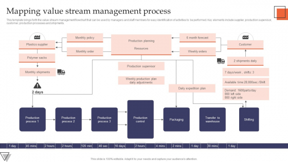 Mapping Value Stream Management Process Formats PDF - PowerPoint Templates