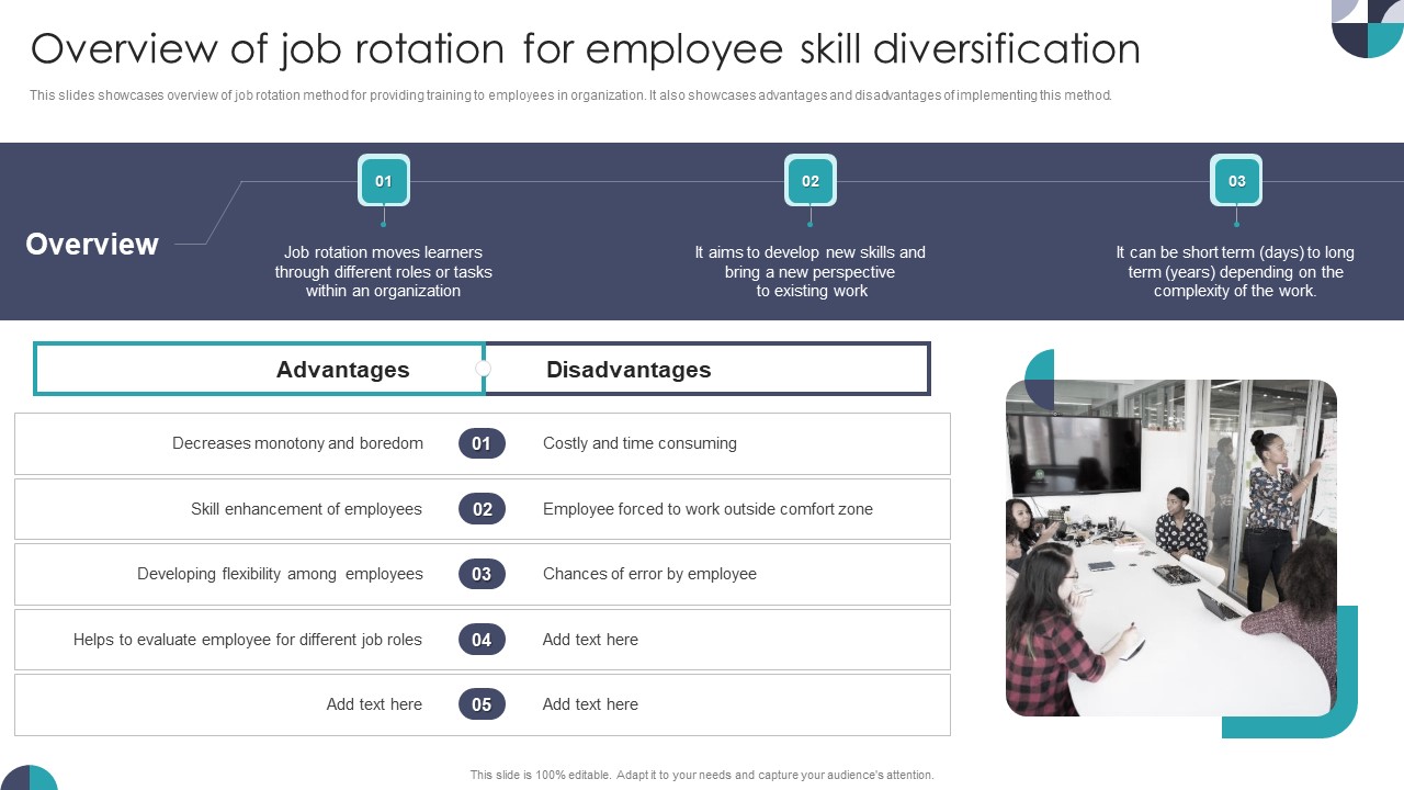 Overview Of Job Rotation For Employee Skill Diversification Structure