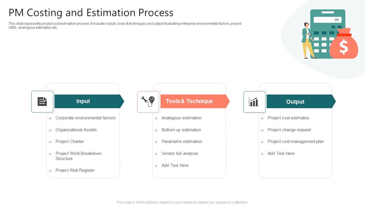 PM Costing And Estimation Process Summary PDF PowerPoint Templates