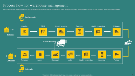 Process Flow For Warehouse Management Elements PDF - PowerPoint Templates