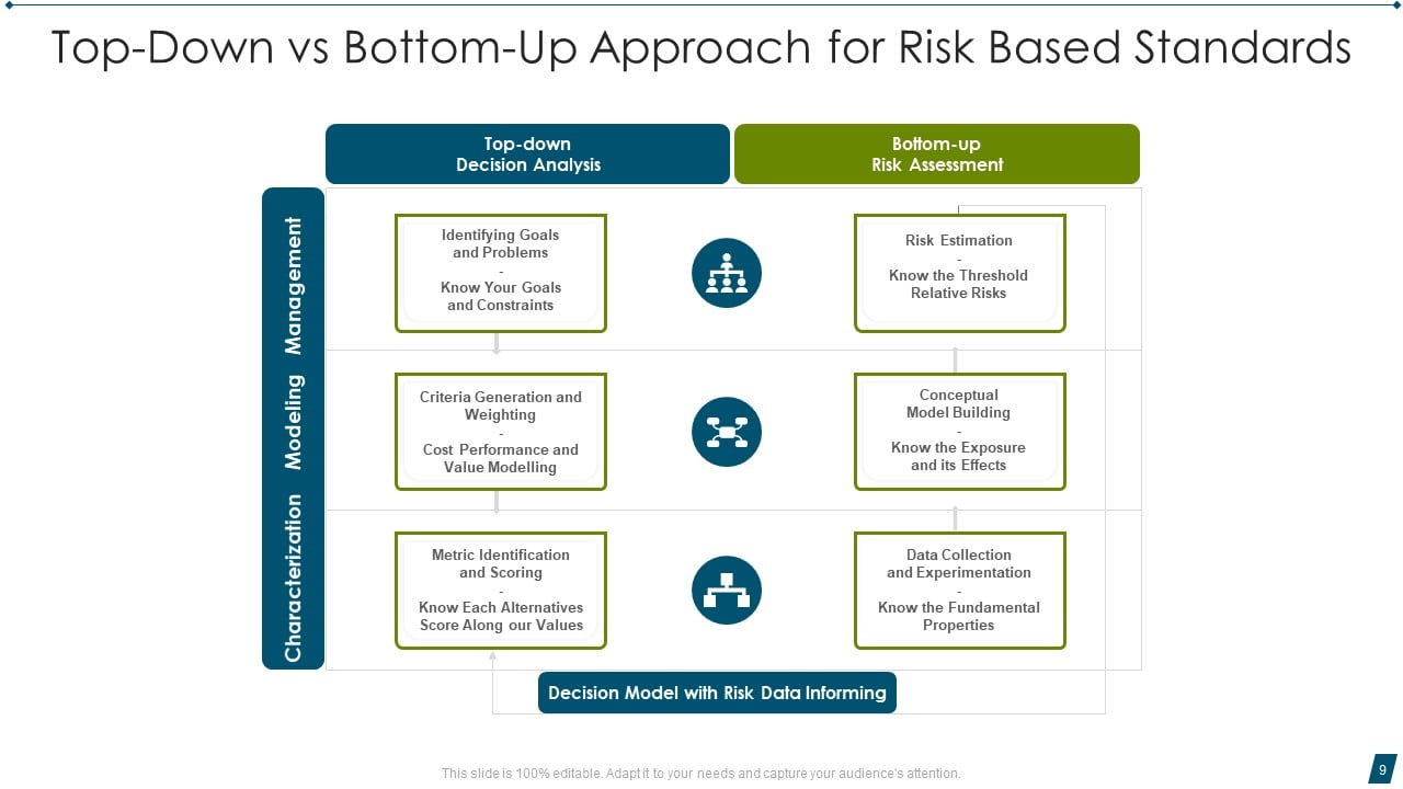 Top Down Vs Bottom Up Approach Ppt PowerPoint Presentation Complete