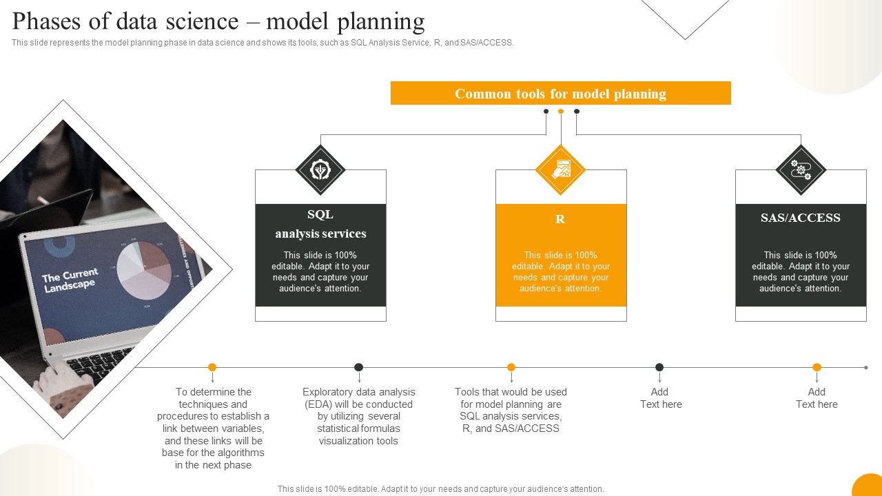 Using Data Science Technologies For Business Transformation Phases Of Data Science Model