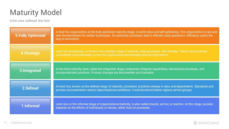 Maturity Model PowerPoint Template Designs - SlideGrand