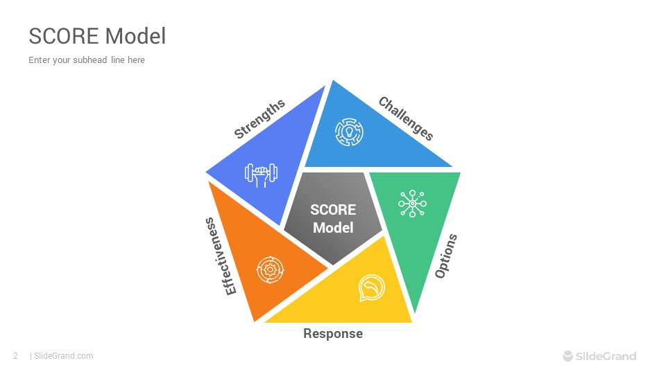 SCORE Model PowerPoint Template Designs - SlideGrand