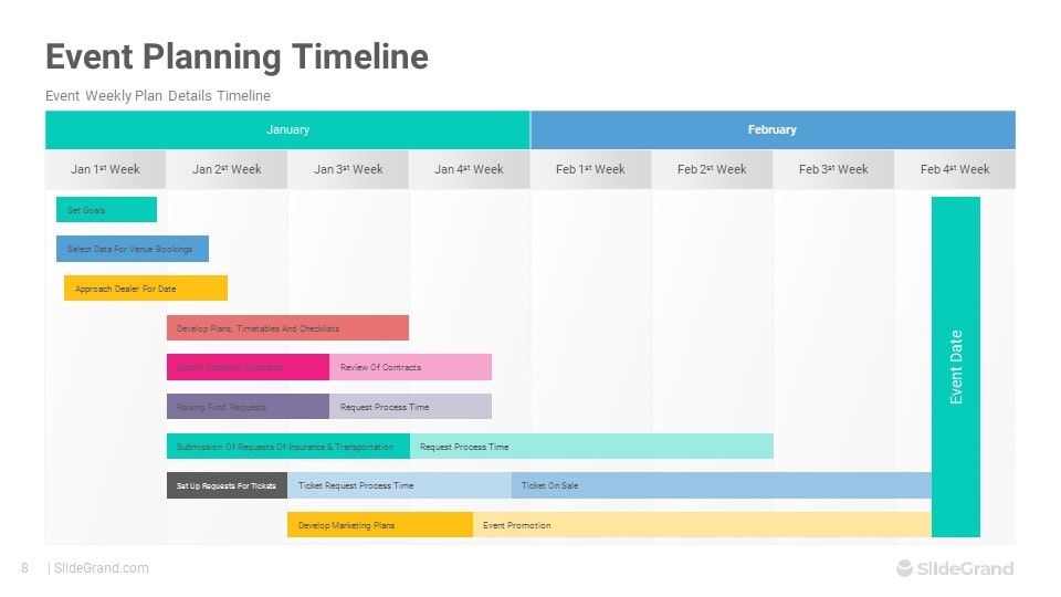 Event Planning Timeline Event Timeline Template Event Planning