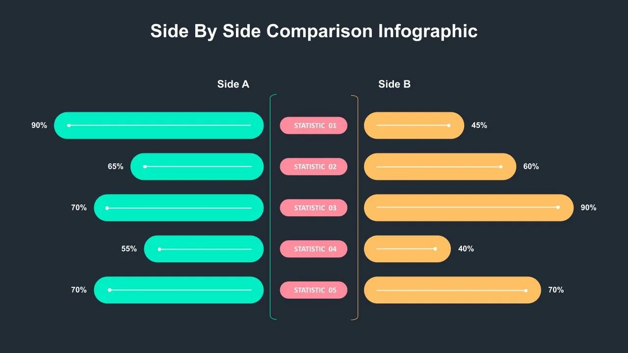 Side by Side Comparison Infographic s for Google Slides SlideKit