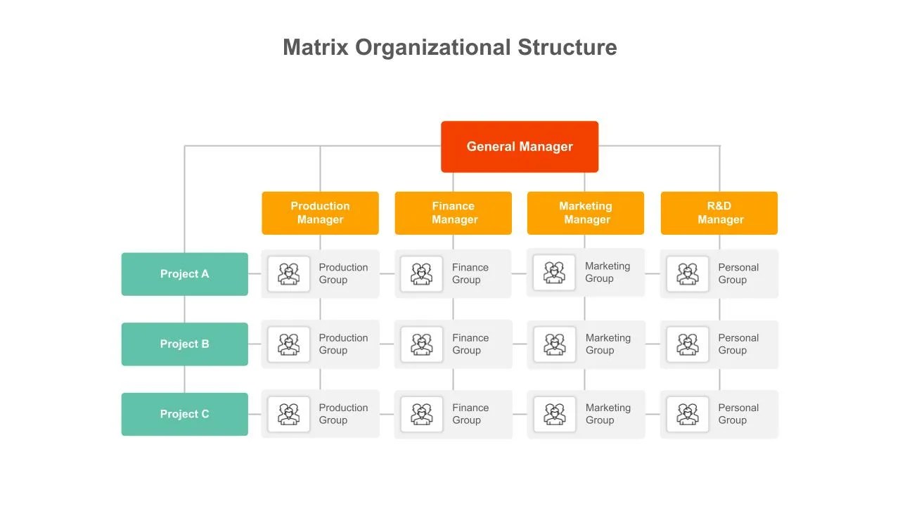 Matrix Org Structure Template for Google Slides SlideKit Matrix Org Structure Template for Google Slides SlideKit