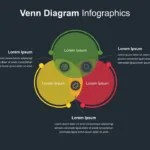 Venn Diagram Infographic Template for Google Slides - SlideKit