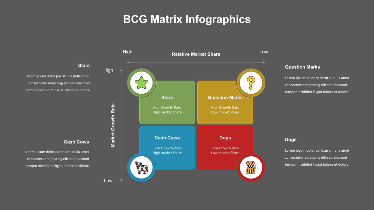 Google Slides BCG Matrix Template SlideKit Google Slides BCG Matrix Template SlideKit