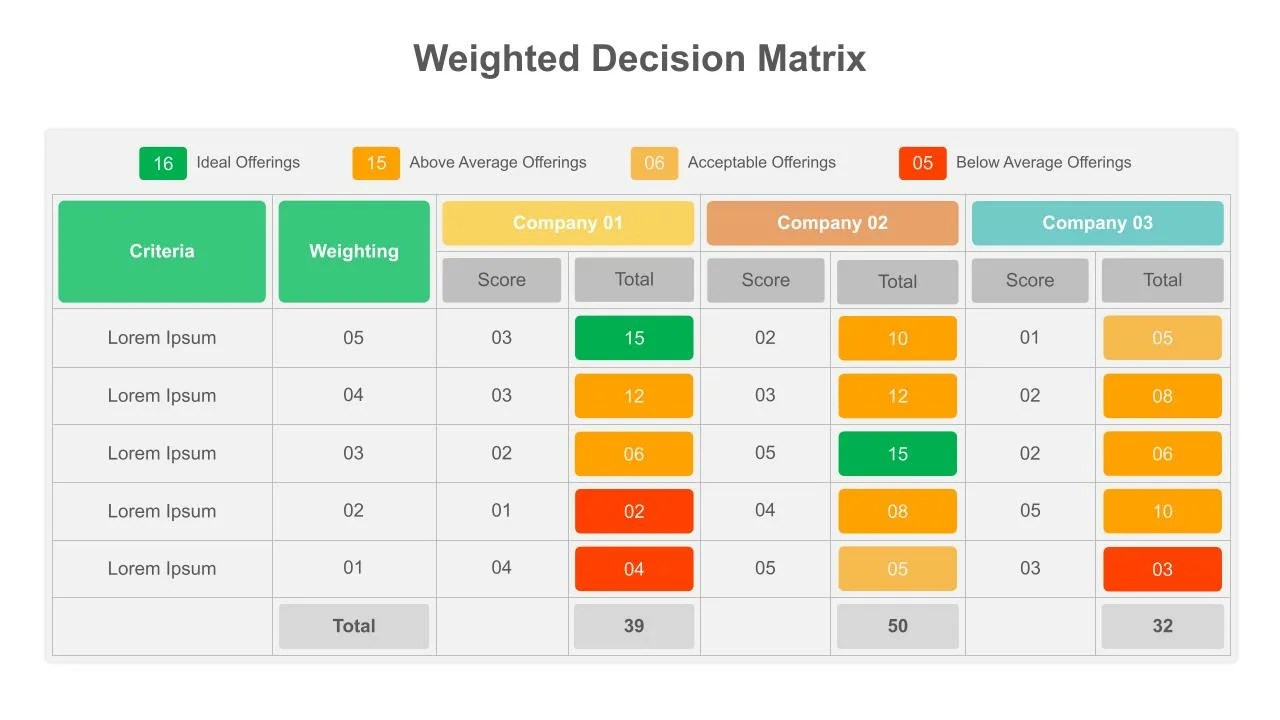 Simple Weighted Decision Matrix for Google Slides SlideKit
