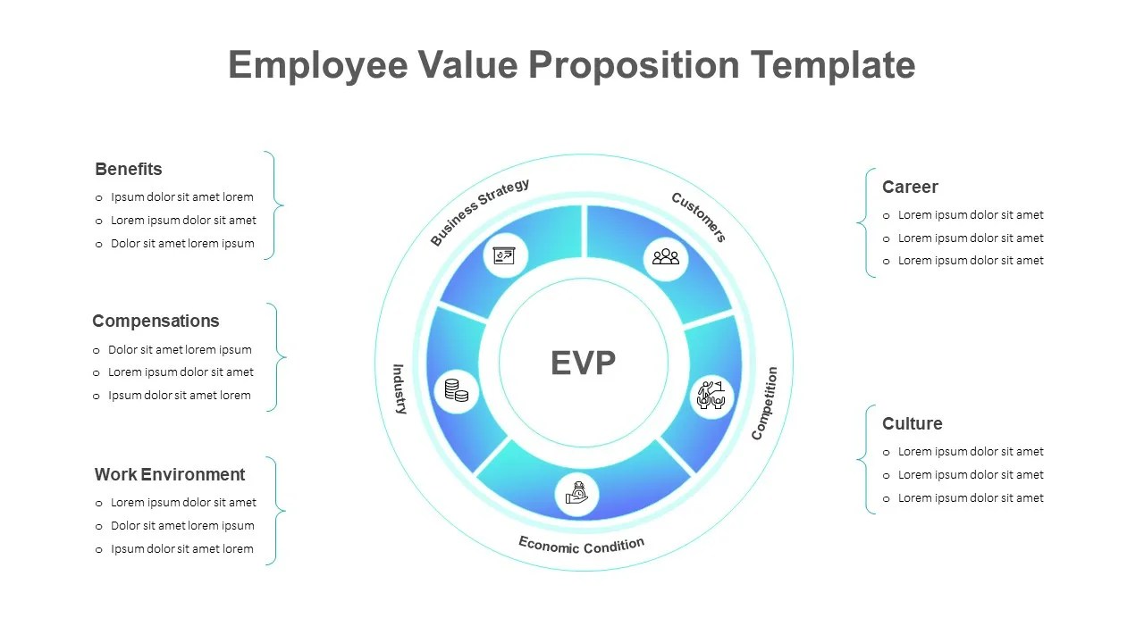 Employee Value Proposition(EVP) Presentation SlideKit