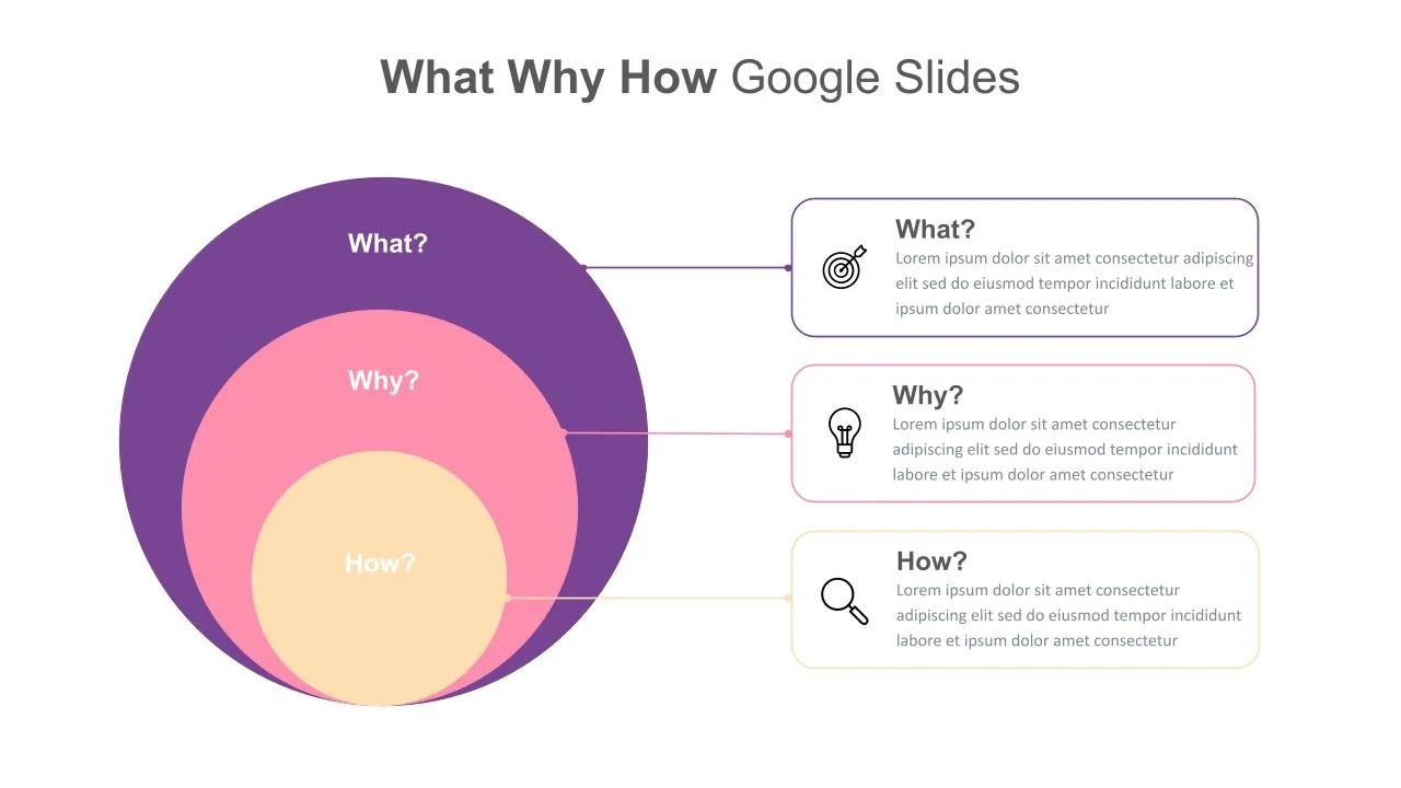 What Why How Slide Template SlideKit What Why How Slide Template SlideKit