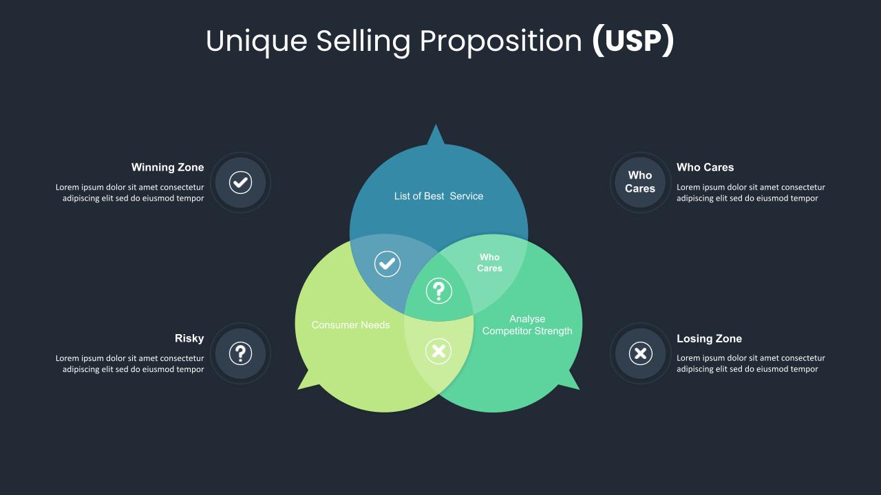 Unique Selling Proposition Slide SlideKit