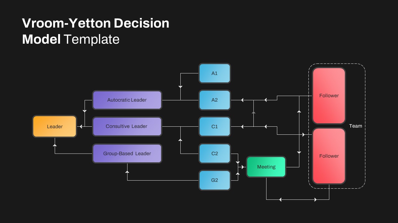 VroomYetton Decision Model Template SlideKit