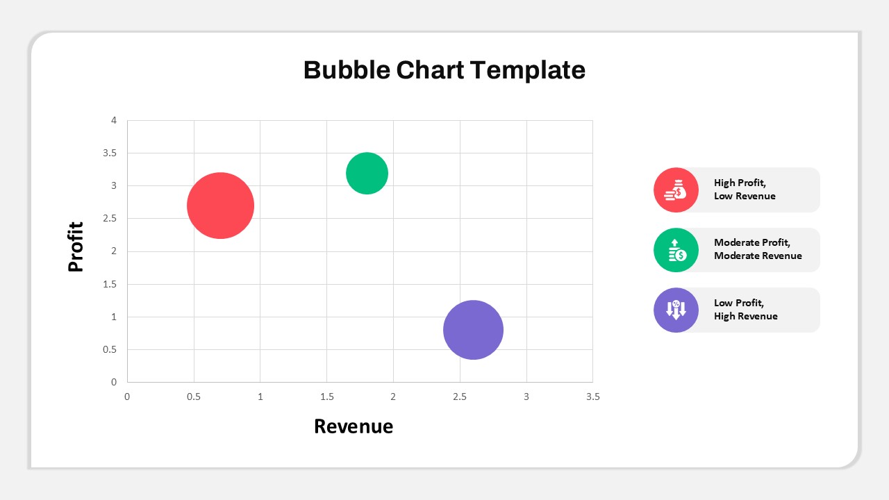 Bubble Chart PowerPoint Template and Google Slides SlideKit