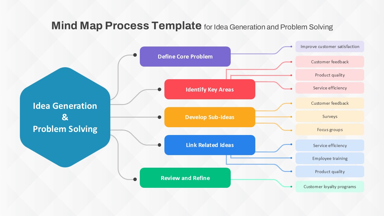 5W1H Problem Solving PPT Template and Google Slides SlideKit