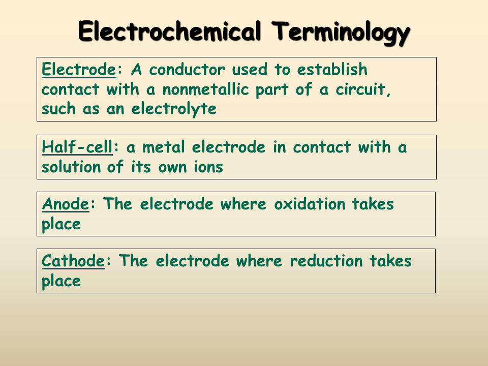 Electrochemical Terminology