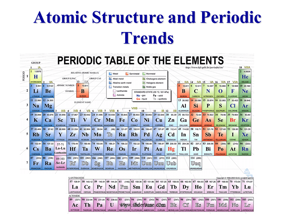 Zeff Values Periodic Table Periodic Table Timeline