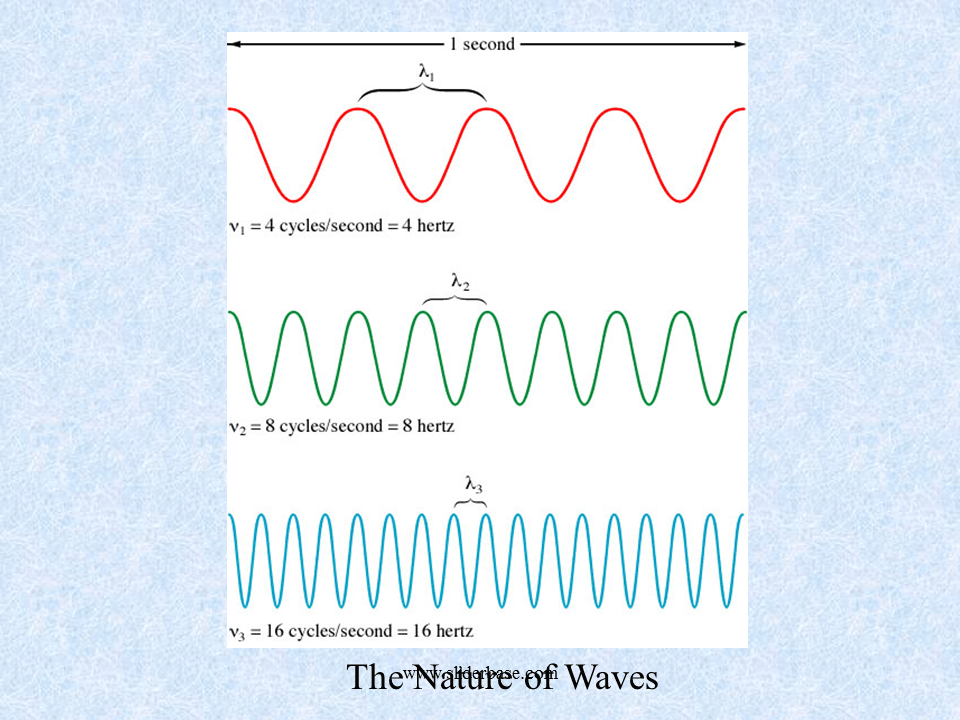Atomic Structure and Periodicity Presentation Chemistry