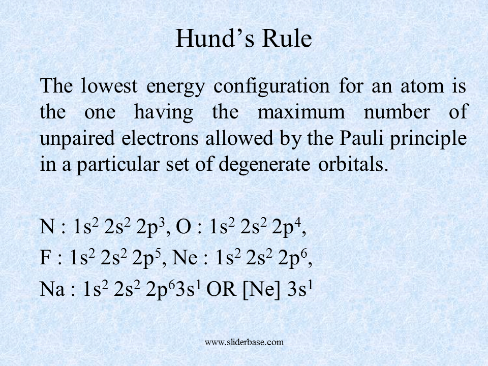Energy Diagram for Hydrogen Atom