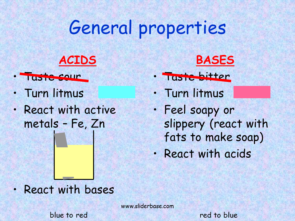Acids and Bases. General properties Presentation Chemistry