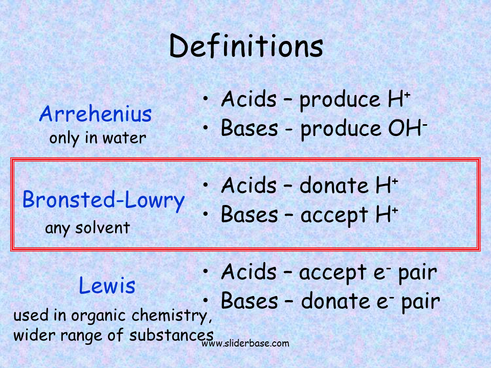 Acids and Bases. General properties Presentation Chemistry