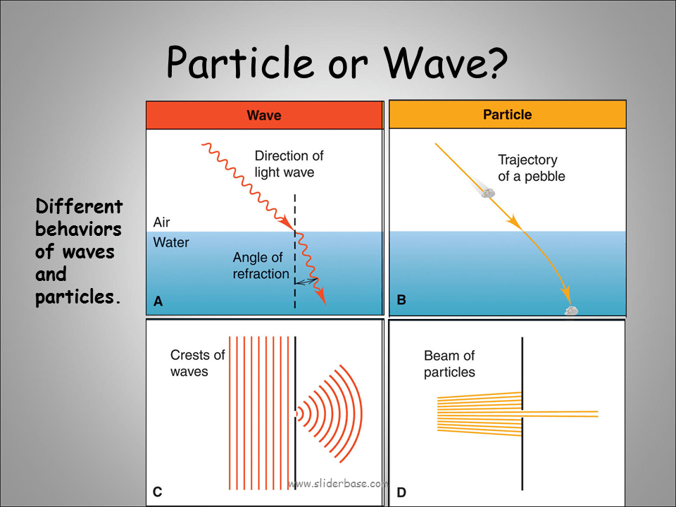 Atomic Structure I Presentation Chemistry