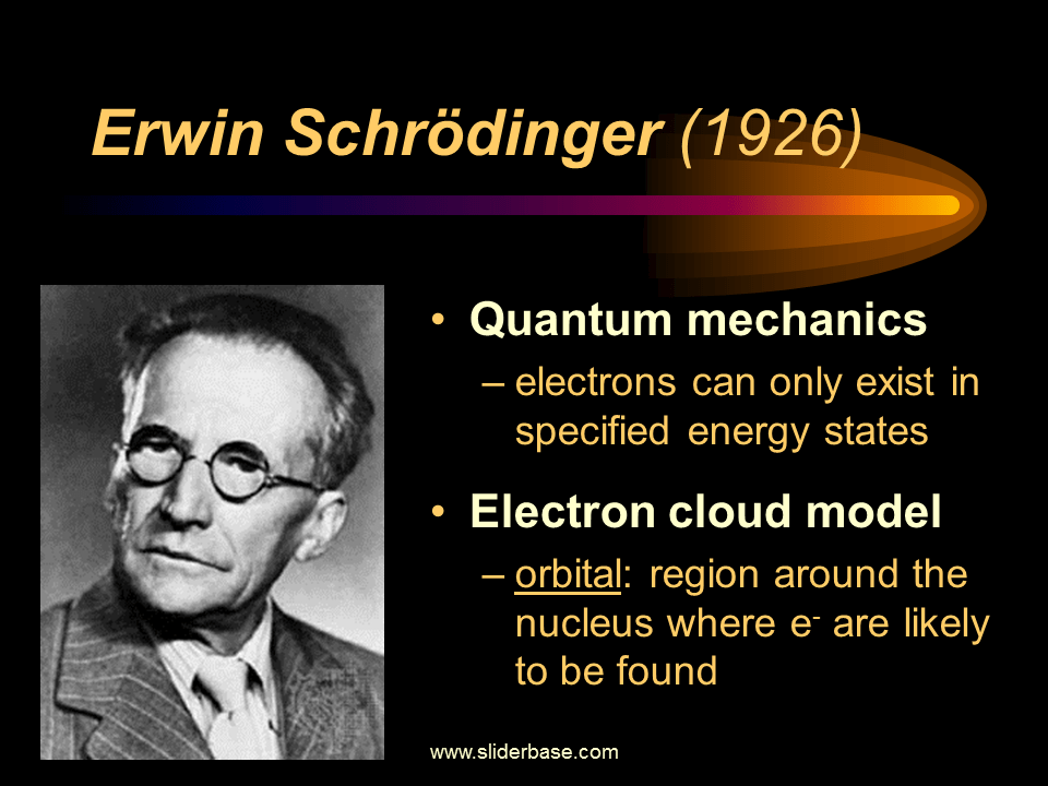Atomic Structure Timeline Presentation Chemistry