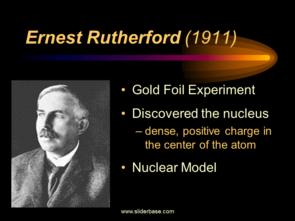Atomic Structure Timeline Presentation Chemistry