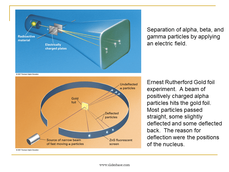 Ñëàéä 9 Separation of alpha, beta, and gamma particles by applying an