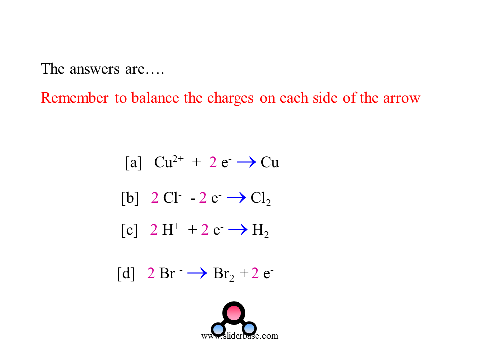 Balancing Chemical Equations I Presentation Chemistry
