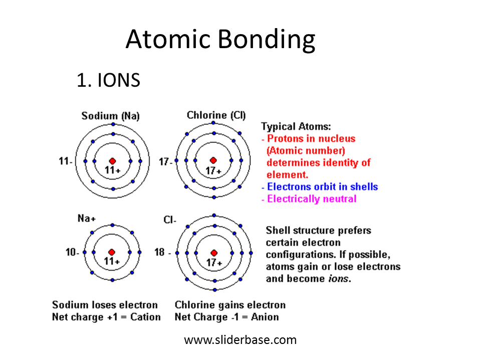 Minerals Presentation Chemistry