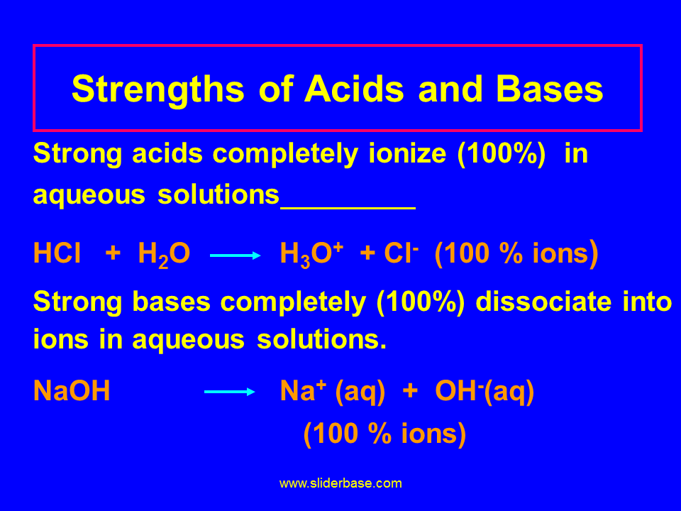 Strengths of Acids and Bases Making Dilutions Presentation Chemistry