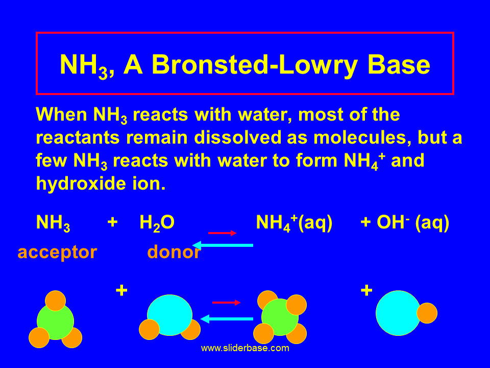 Strengths of Acids and Bases Making Dilutions Presentation Chemistry