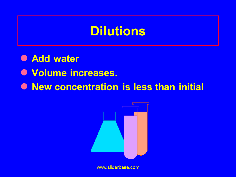 Strengths of Acids and Bases Making Dilutions Presentation Chemistry