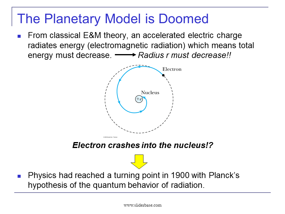 Atomic Excitation by Electrons