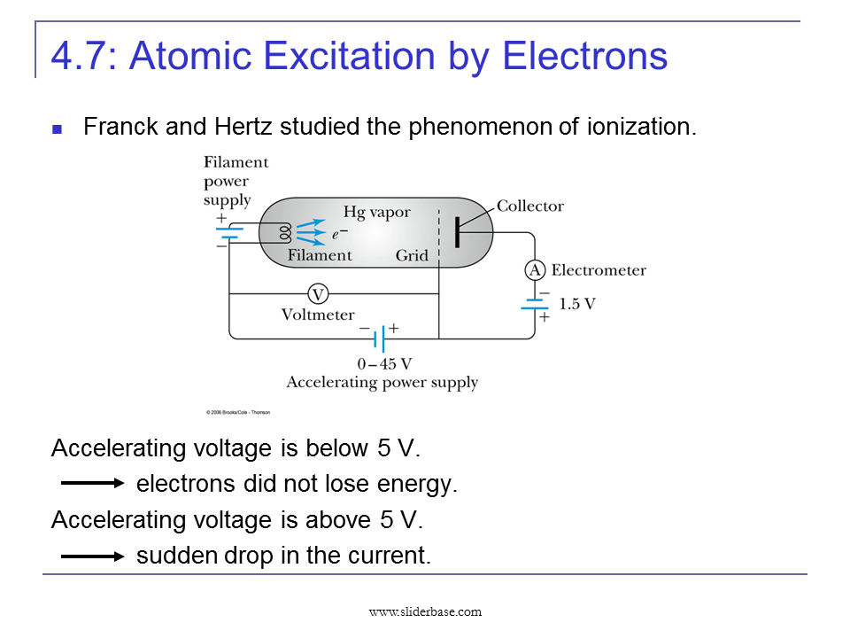 Atomic Excitation by Electrons