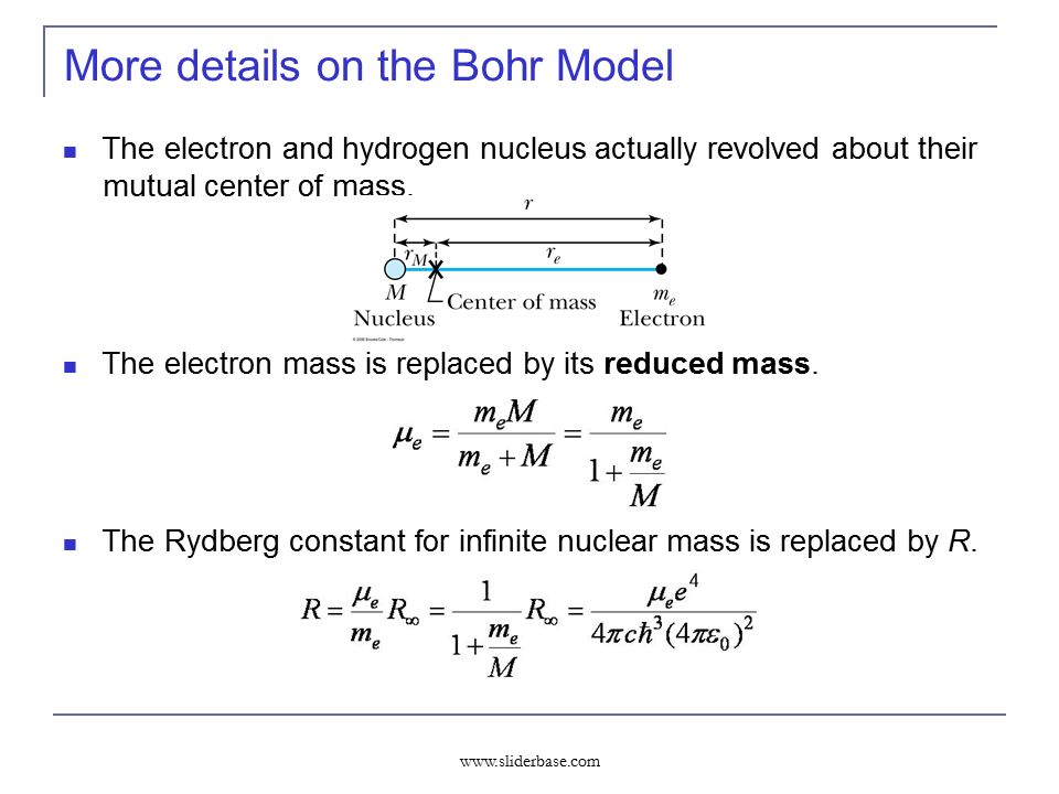 Atomic Excitation by Electrons