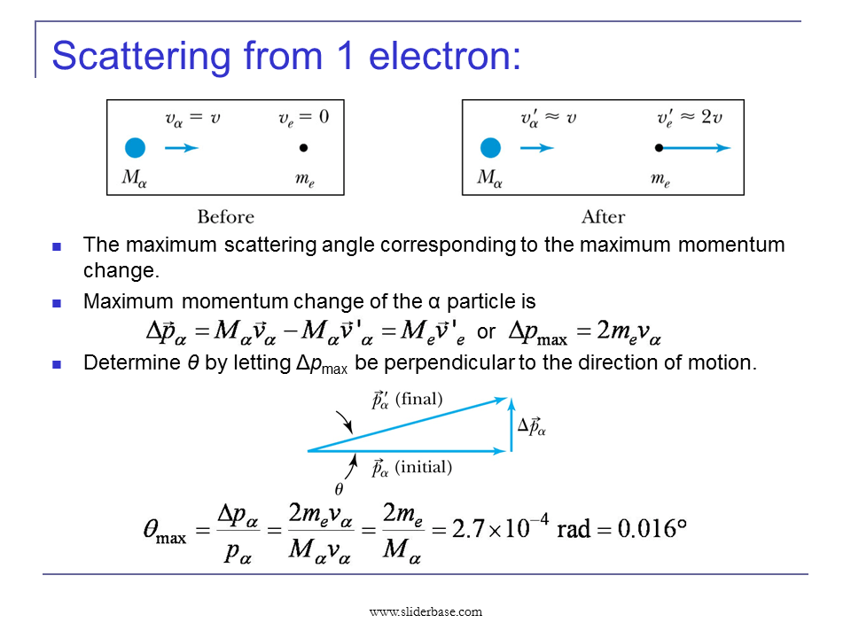 Atomic Excitation by Electrons