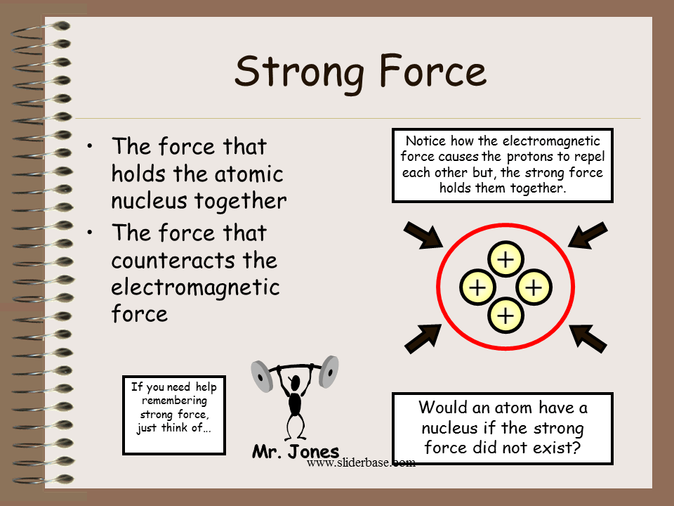 Strong Force
